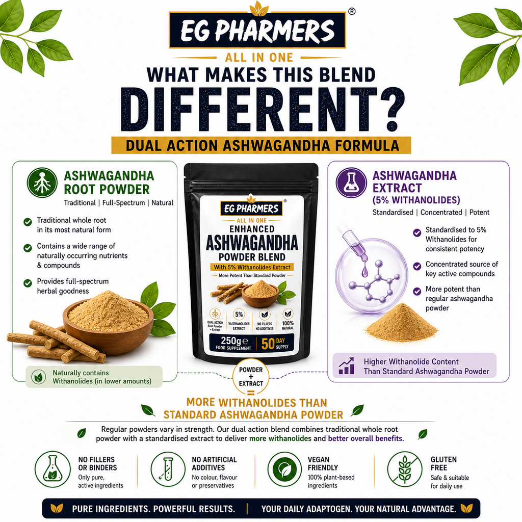 Enhanced Ashwagandha Powder – With 5% Withanolides Extract
