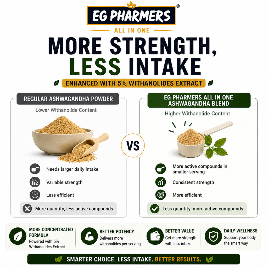 Enhanced Ashwagandha Powder – With 5% Withanolides Extract